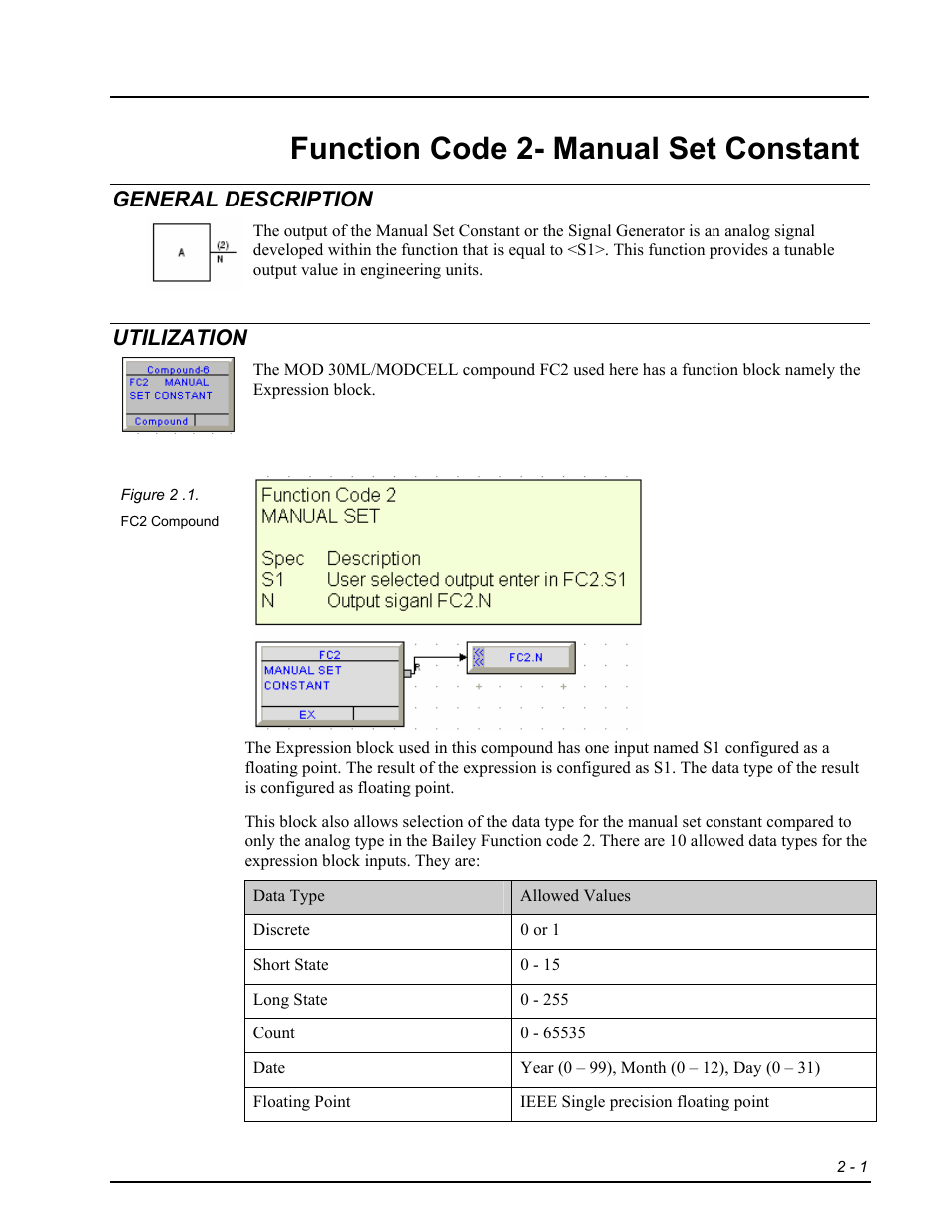 Fc2 - manual set constant, General description, Utilization | Function code 2- manual set constant | Micromod RetroPAK: SLC Configuration Manual User Manual | Page 211 / 394