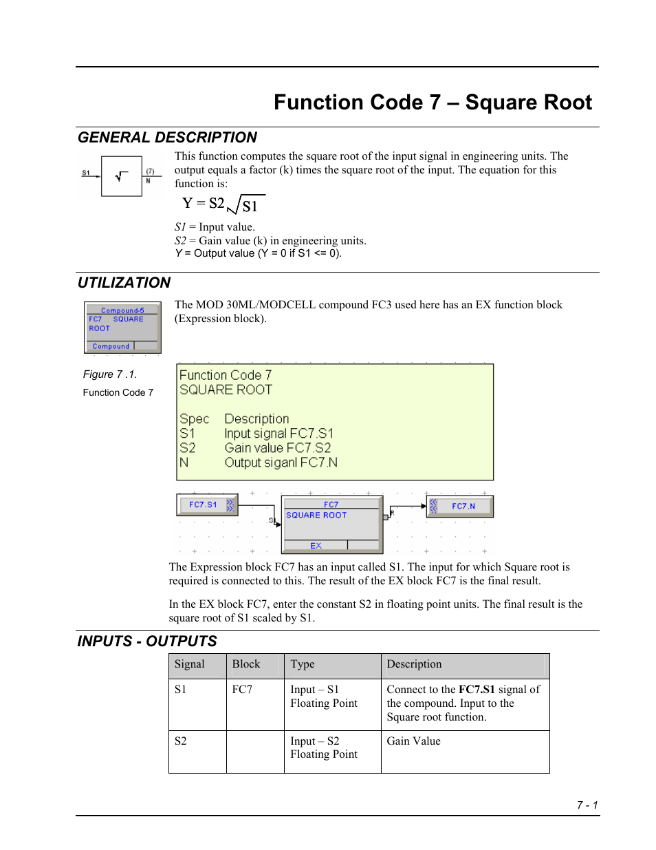 Fc7 - square root, General description, Utilization | Inputs - outputs, Function code 7 – square root | Micromod RetroPAK: SLC Configuration Manual User Manual | Page 221 / 394