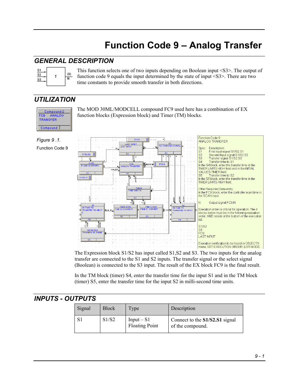 Fc9 - analog transfer, General description, Utilization | Inputs - outputs, Function code 9 – analog transfer | Micromod RetroPAK: SLC Configuration Manual User Manual | Page 231 / 394