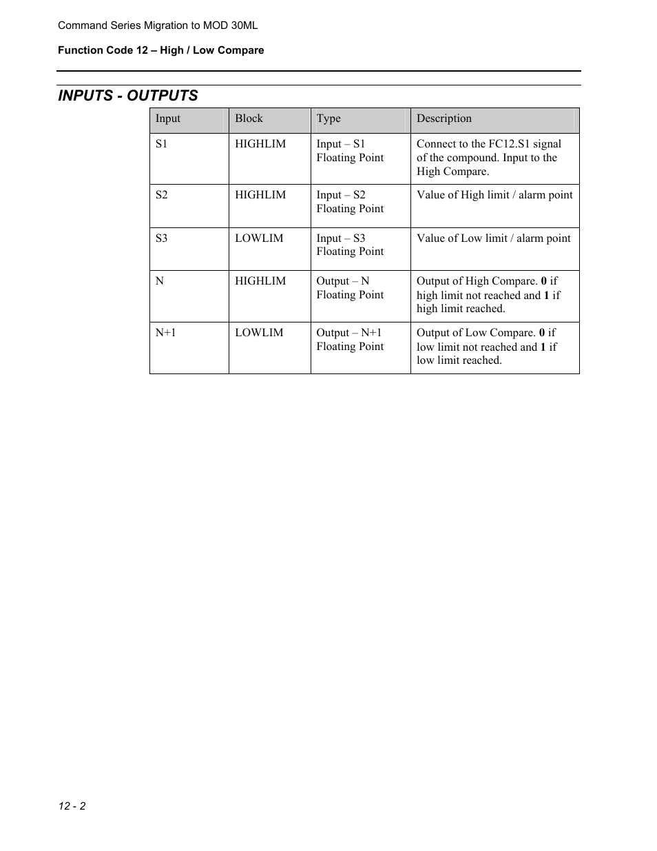 Inputs - outputs | Micromod RetroPAK: SLC Configuration Manual User Manual | Page 242 / 394