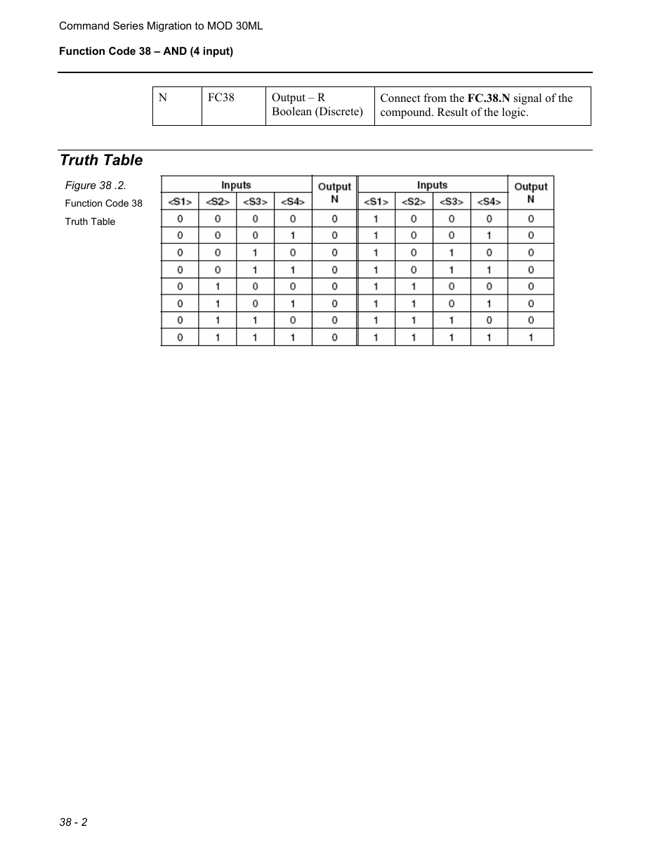 Truth table | Micromod RetroPAK: SLC Configuration Manual User Manual | Page 282 / 394