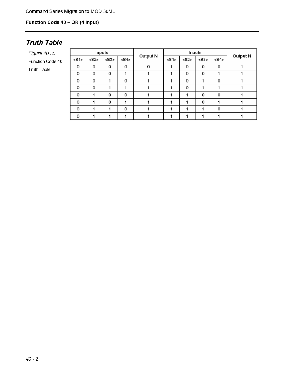 Truth table | Micromod RetroPAK: SLC Configuration Manual User Manual | Page 286 / 394