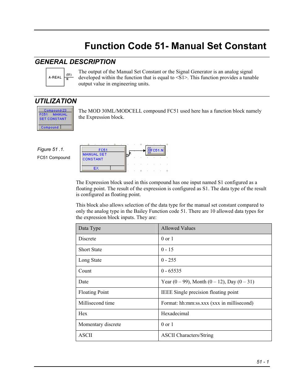 Fc51 - manual set constant, General description, Utilization | Function code 51- manual set constant | Micromod RetroPAK: SLC Configuration Manual User Manual | Page 287 / 394