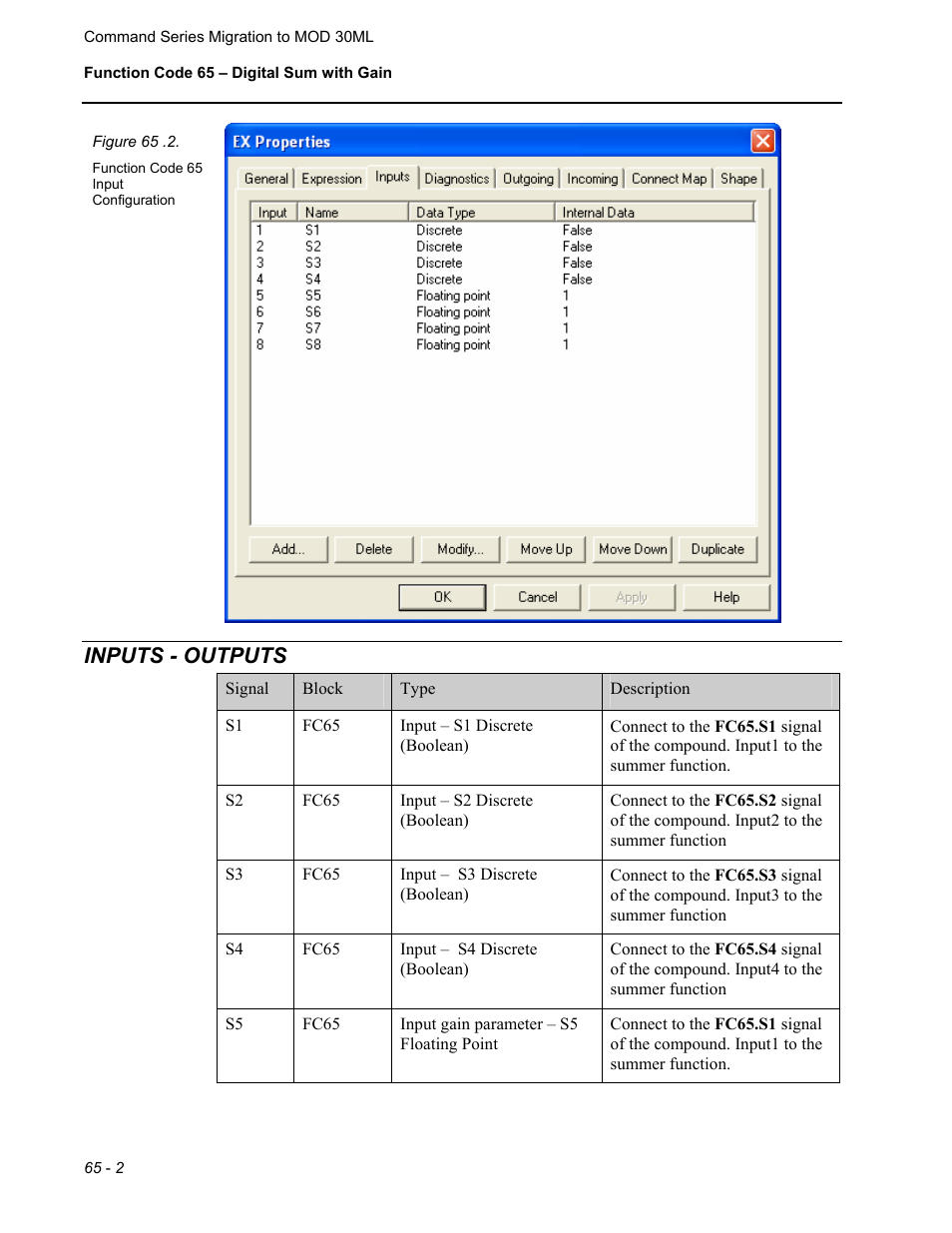 Inputs - outputs | Micromod RetroPAK: SLC Configuration Manual User Manual | Page 292 / 394