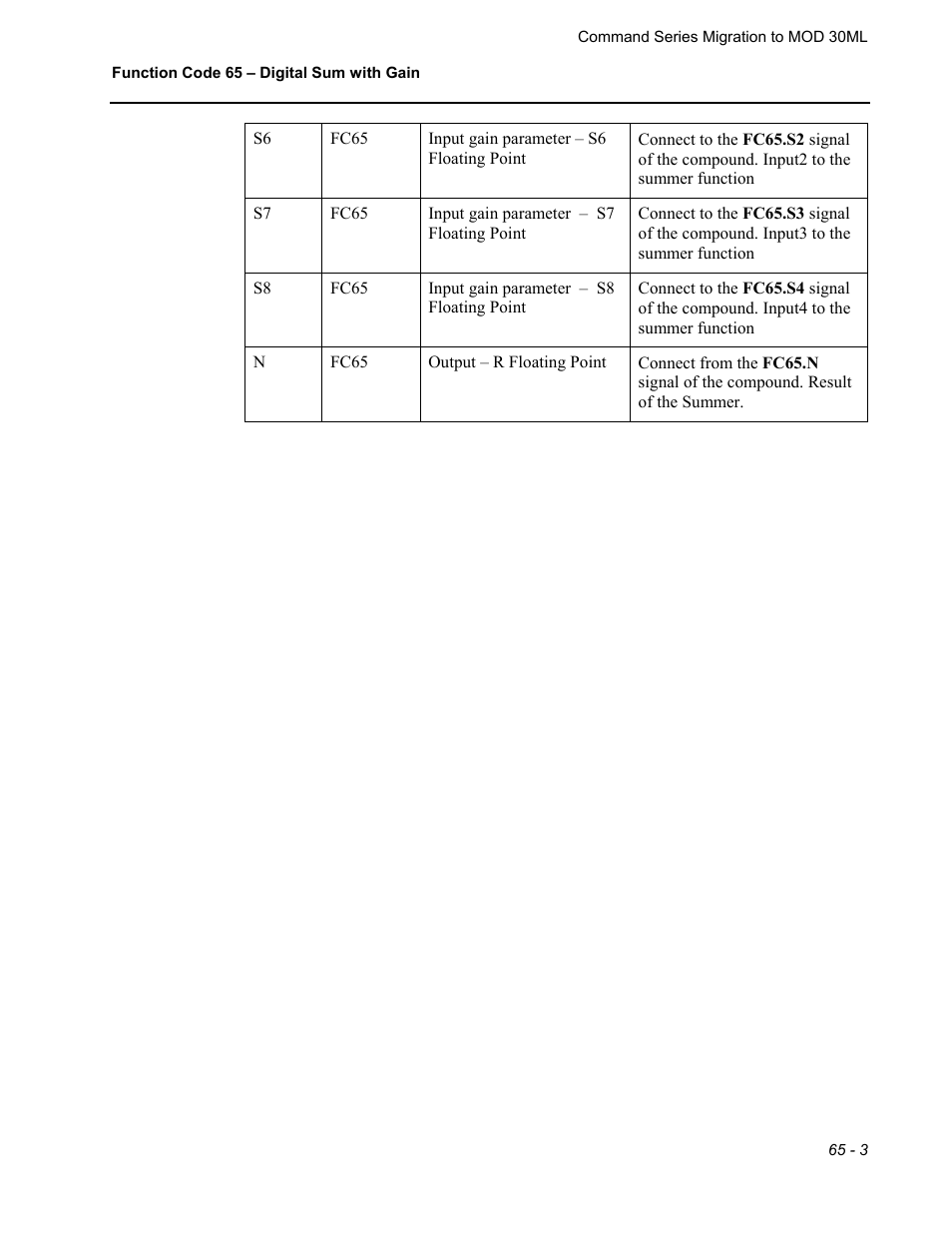 Micromod RetroPAK: SLC Configuration Manual User Manual | Page 293 / 394