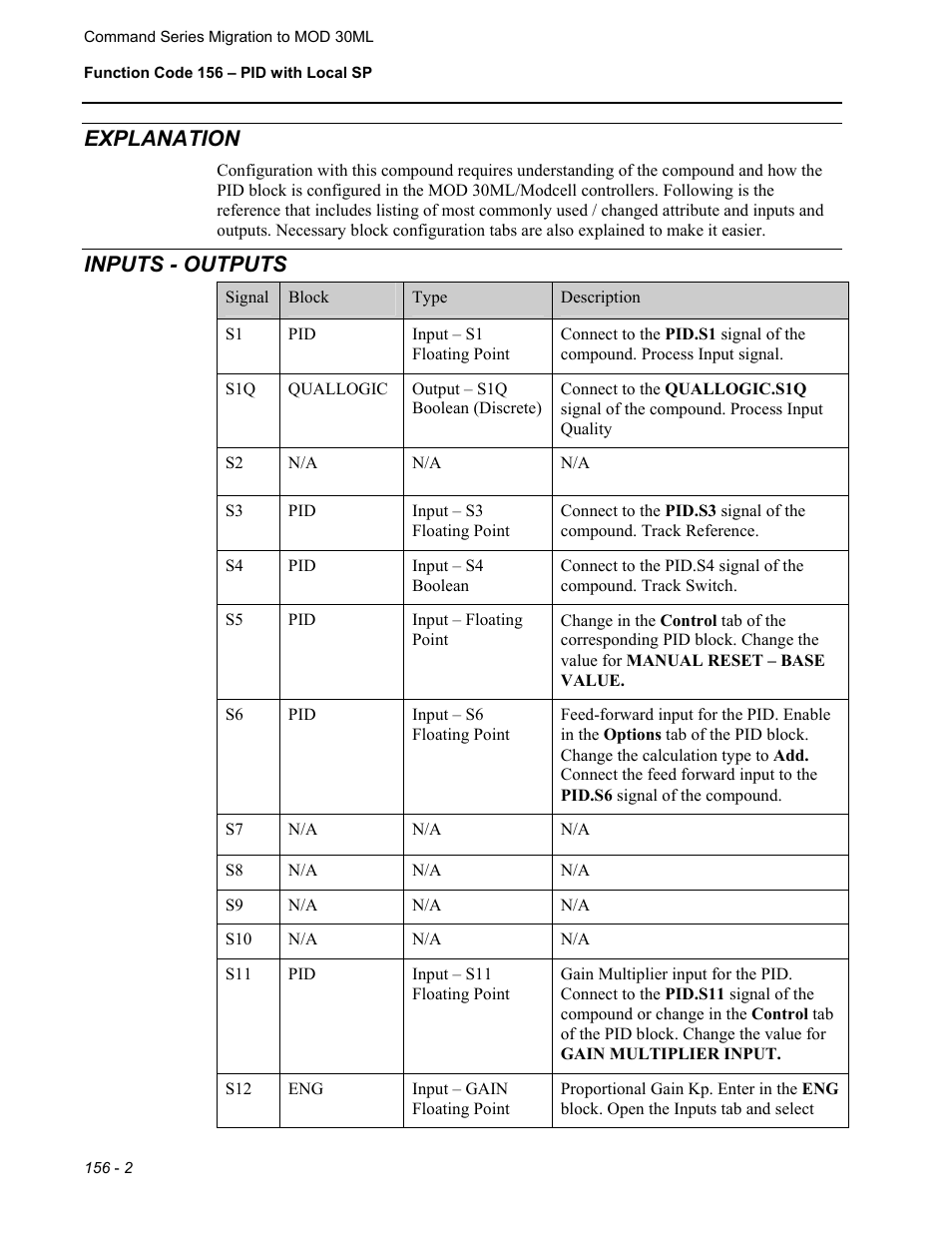 Explanation, Inputs - outputs | Micromod RetroPAK: SLC Configuration Manual User Manual | Page 296 / 394