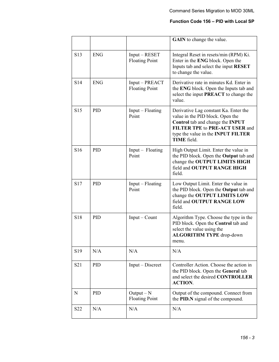 Micromod RetroPAK: SLC Configuration Manual User Manual | Page 297 / 394