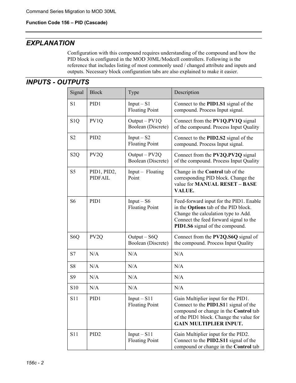 Explanation, Inputs - outputs | Micromod RetroPAK: SLC Configuration Manual User Manual | Page 312 / 394