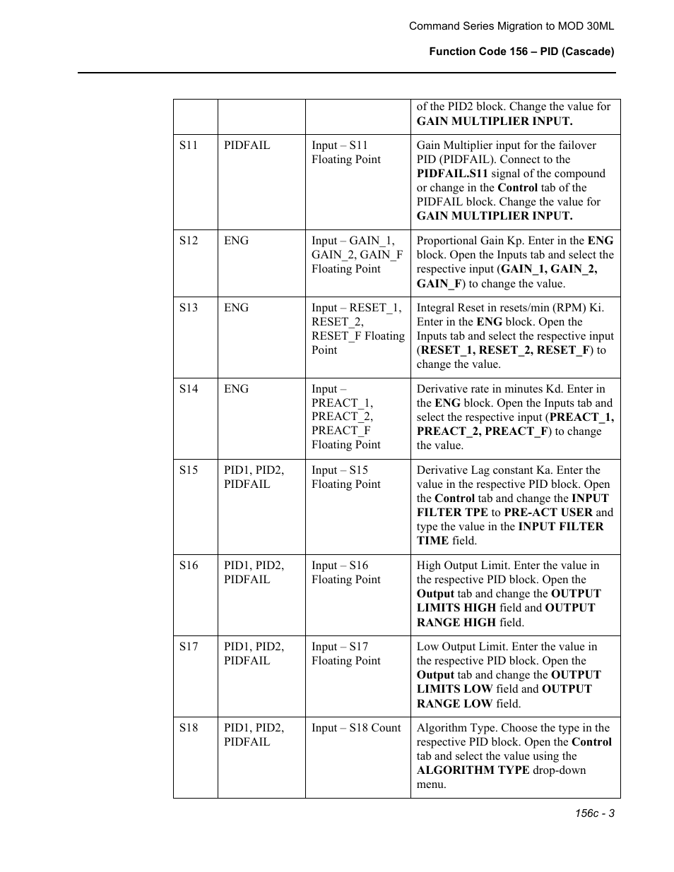 Micromod RetroPAK: SLC Configuration Manual User Manual | Page 313 / 394