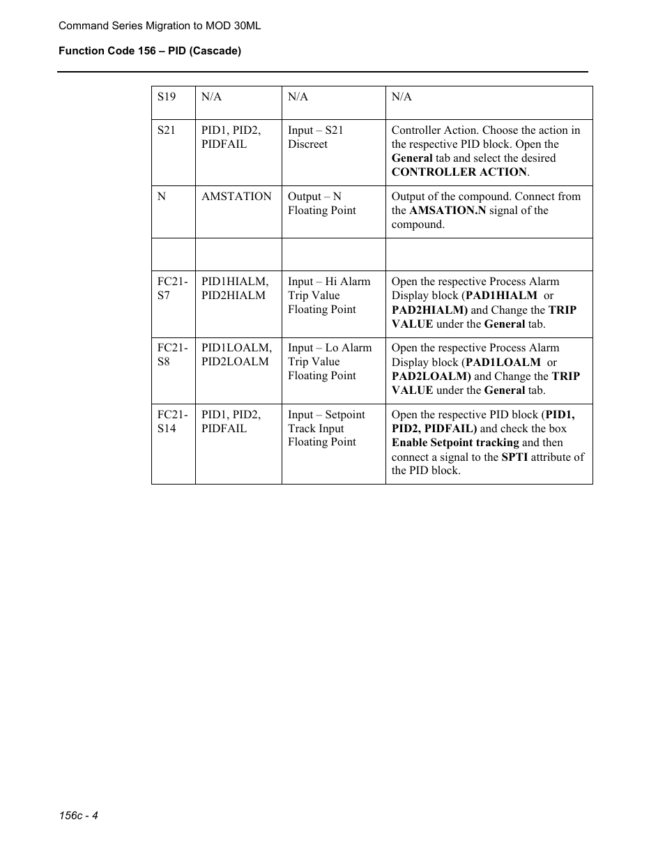 Micromod RetroPAK: SLC Configuration Manual User Manual | Page 314 / 394