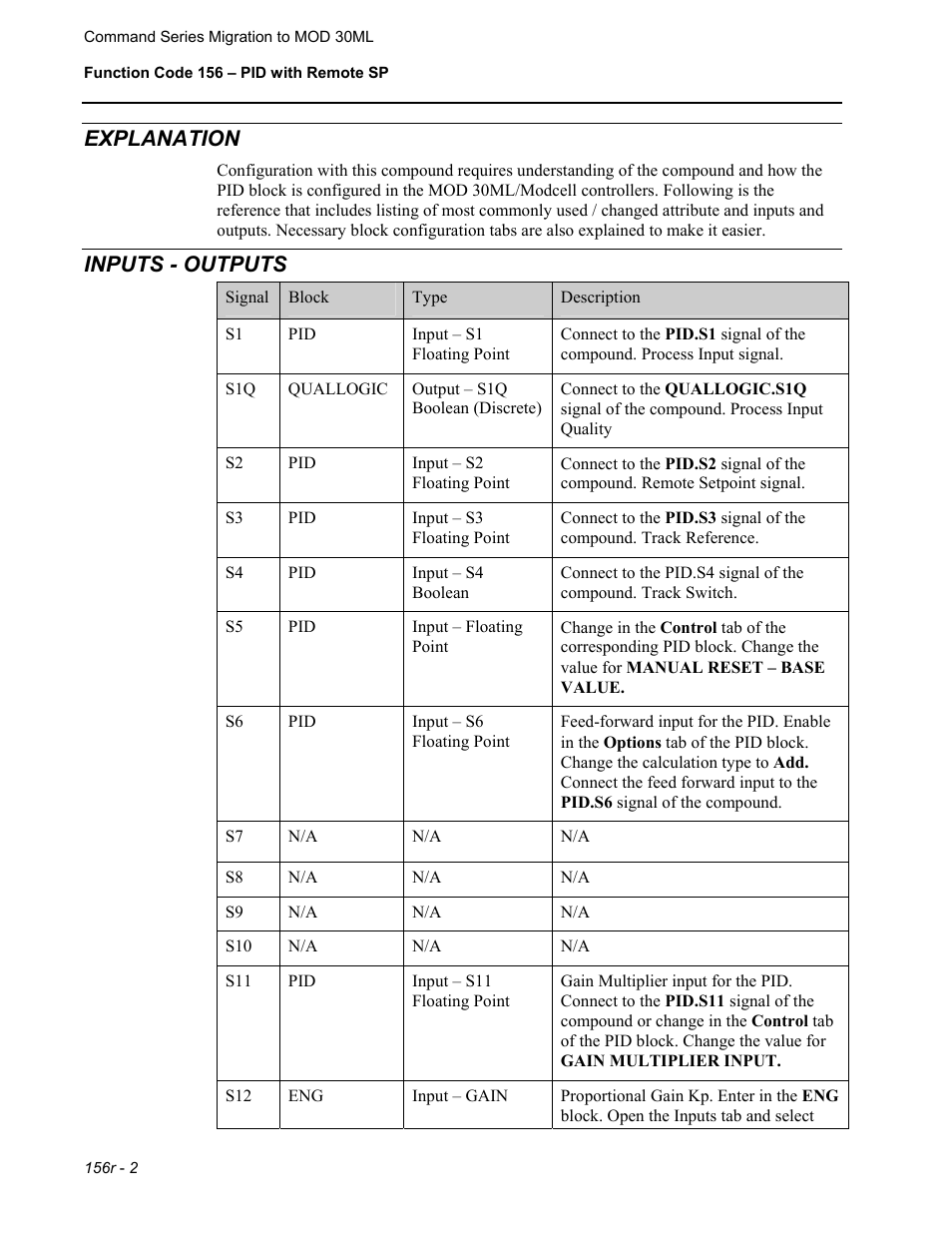 Explanation, Inputs - outputs | Micromod RetroPAK: SLC Configuration Manual User Manual | Page 328 / 394