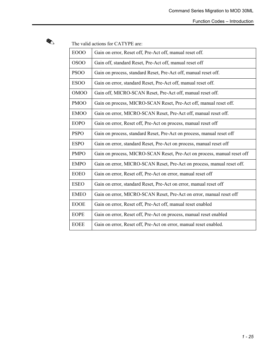 Micromod RetroPAK: SLC Configuration Manual User Manual | Page 33 / 394
