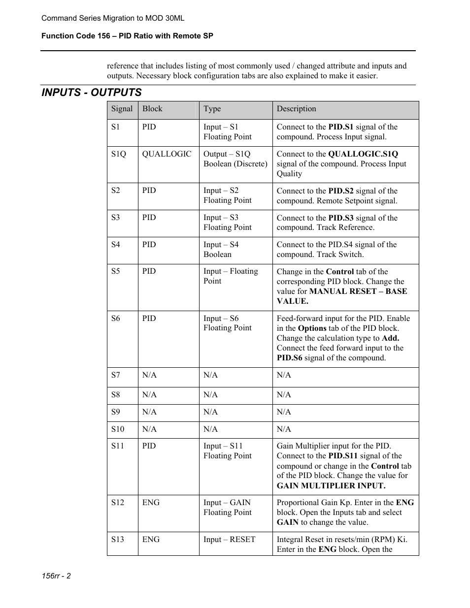 Inputs - outputs | Micromod RetroPAK: SLC Configuration Manual User Manual | Page 346 / 394