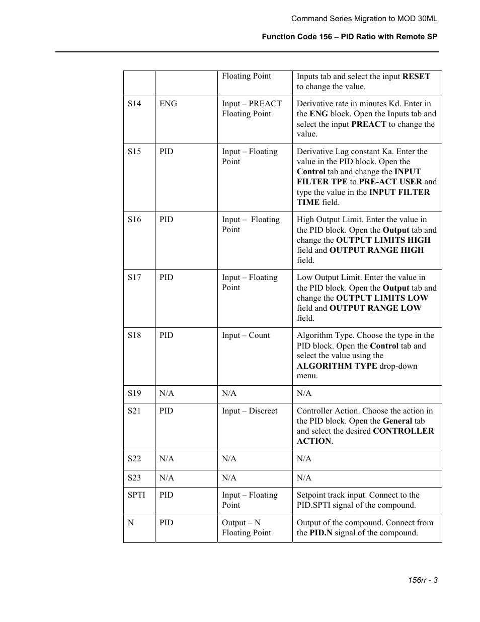 Micromod RetroPAK: SLC Configuration Manual User Manual | Page 347 / 394