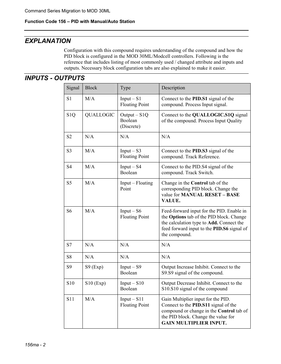 Explanation, Inputs - outputs | Micromod RetroPAK: SLC Configuration Manual User Manual | Page 364 / 394