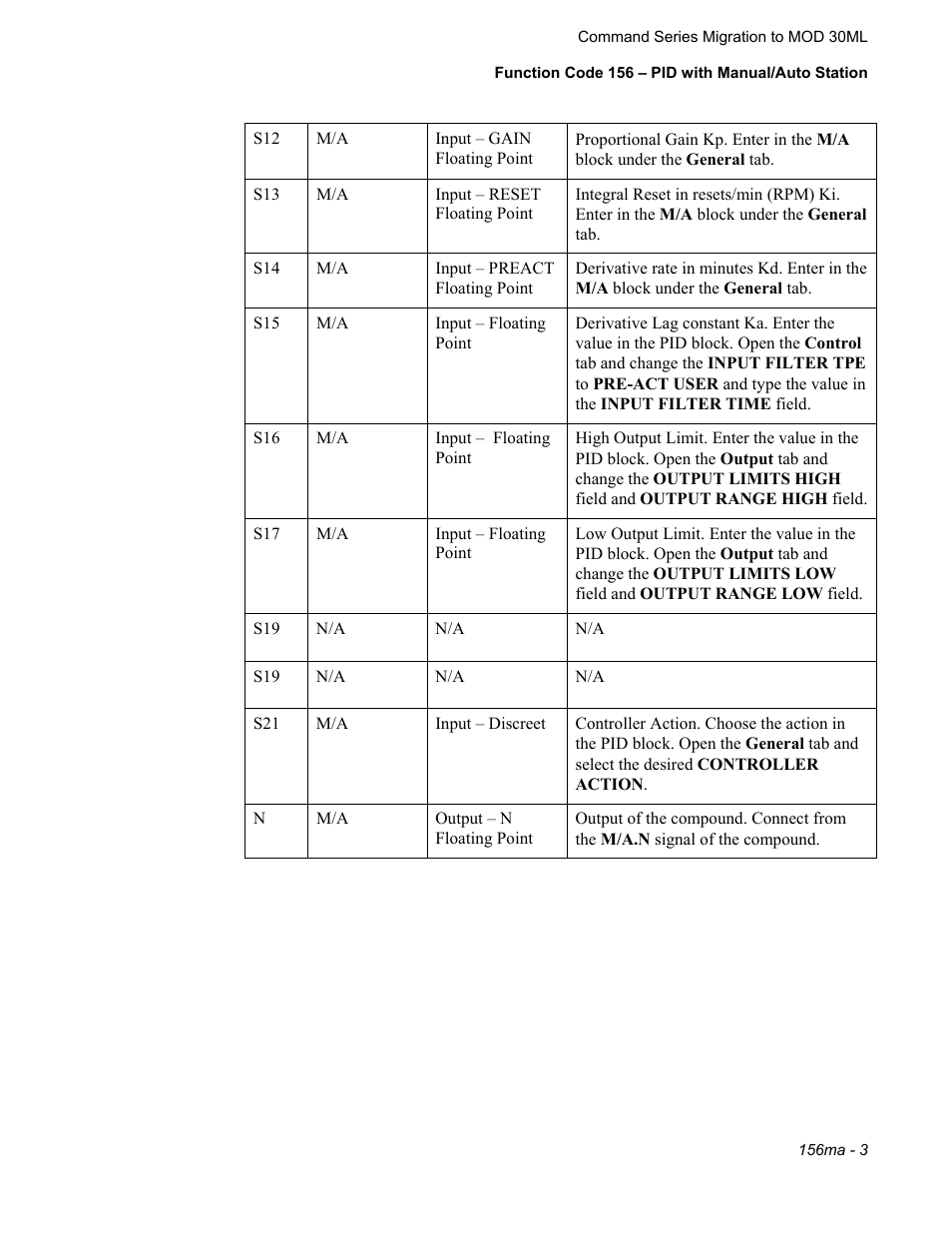Micromod RetroPAK: SLC Configuration Manual User Manual | Page 365 / 394