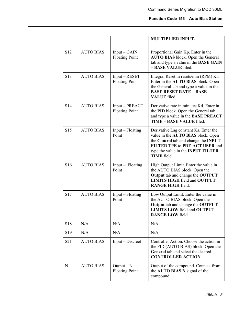 Micromod RetroPAK: SLC Configuration Manual User Manual | Page 377 / 394