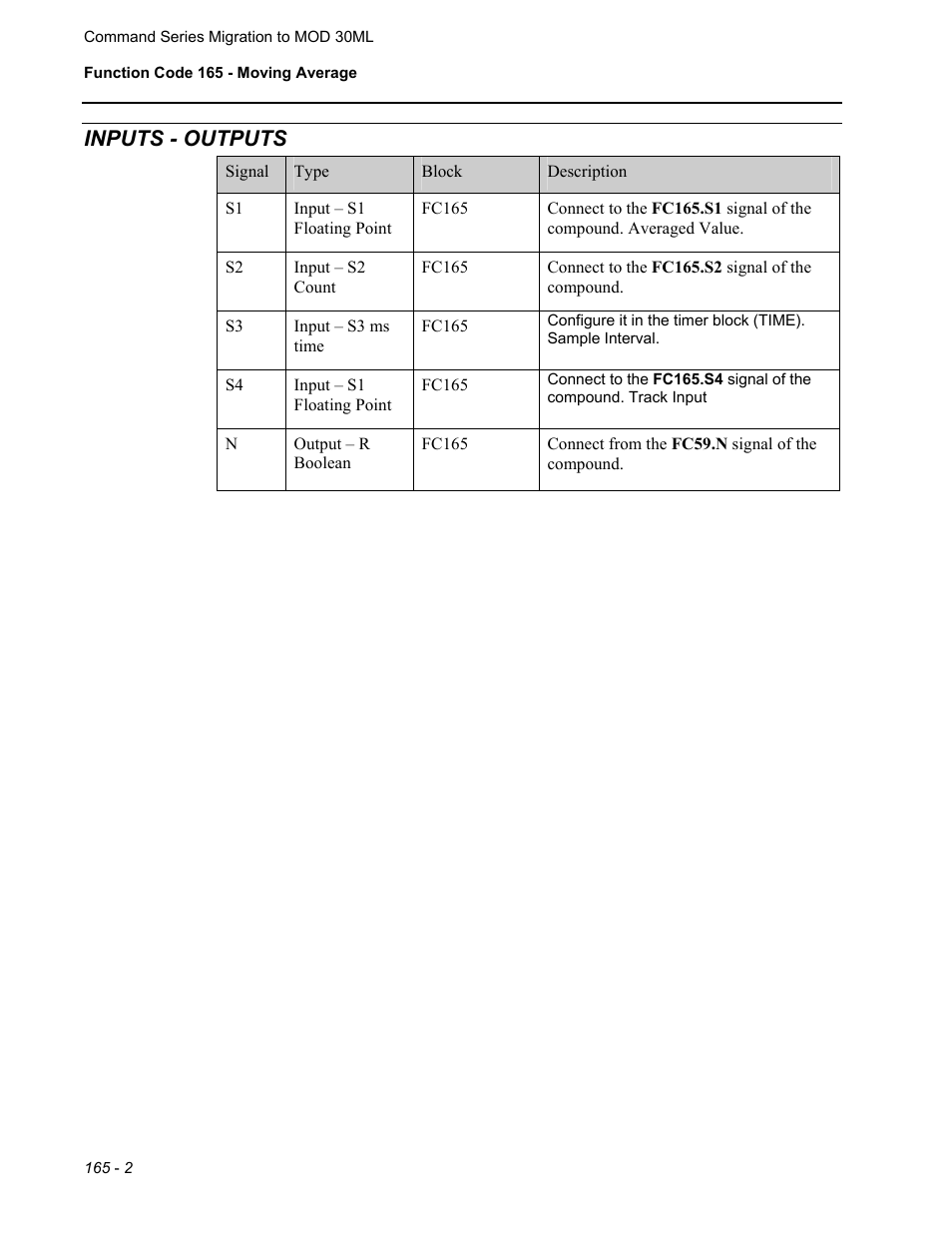Inputs - outputs | Micromod RetroPAK: SLC Configuration Manual User Manual | Page 388 / 394