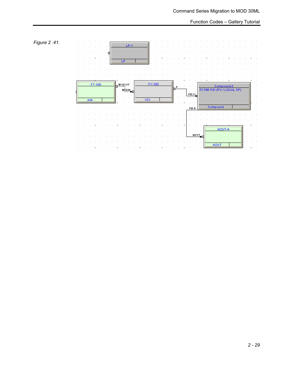 Micromod RetroPAK: SLC Configuration Manual User Manual | Page 67 / 394