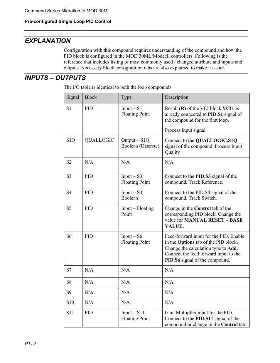 Explanation, Inputs – outputs | Micromod RetroPAK: SLC Configuration Manual User Manual | Page 88 / 394