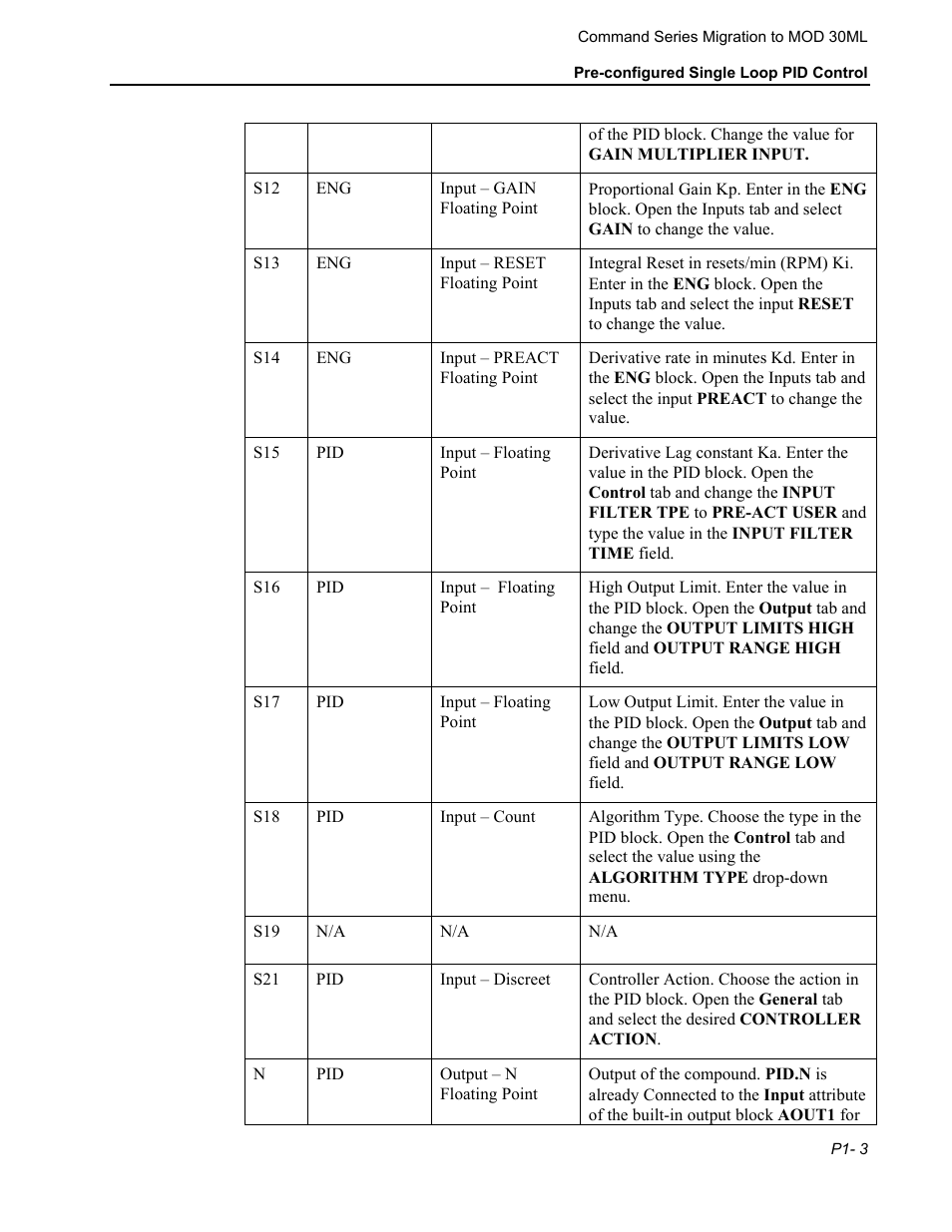 Micromod RetroPAK: SLC Configuration Manual User Manual | Page 89 / 394