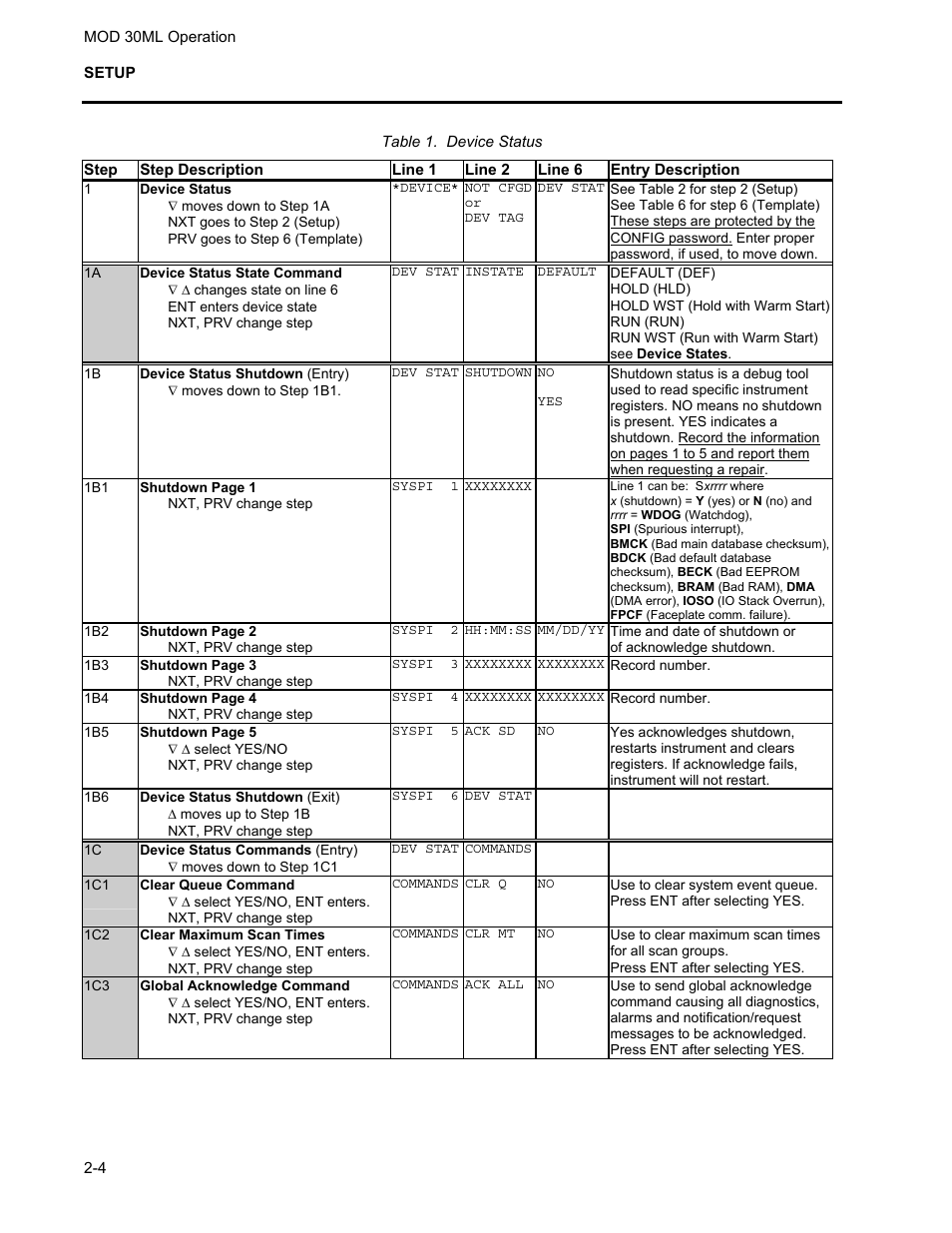 Micromod MOD: 30ML Operation and Template Setup User Manual | Page 14 / 84
