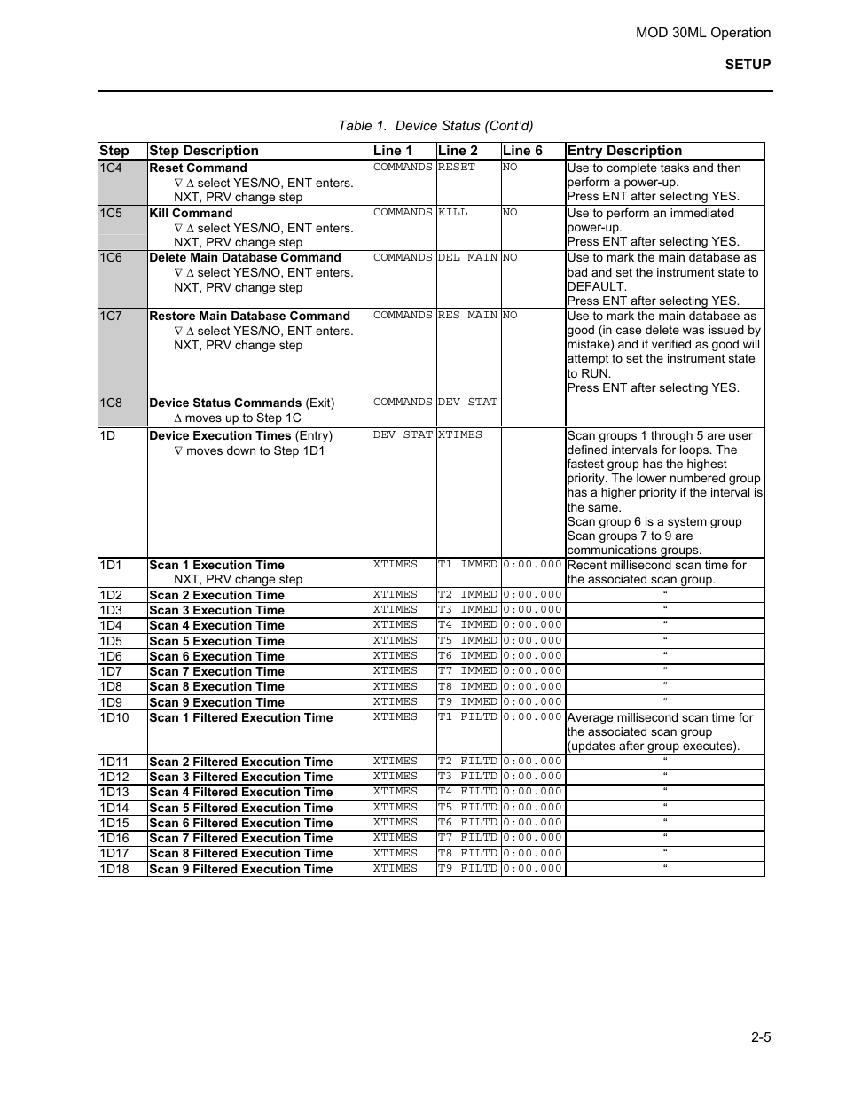 Micromod MOD: 30ML Operation and Template Setup User Manual | Page 15 / 84
