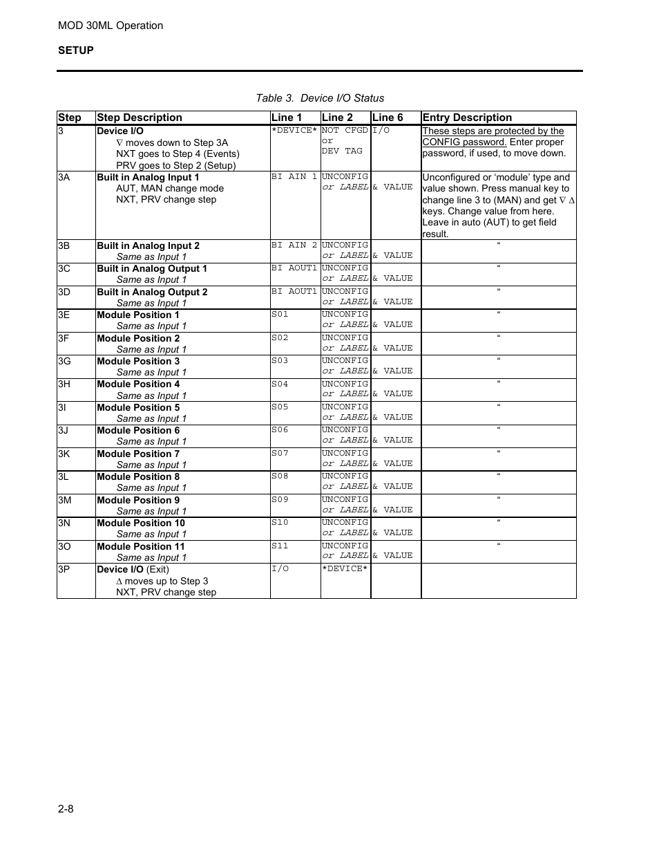Micromod MOD: 30ML Operation and Template Setup User Manual | Page 18 / 84