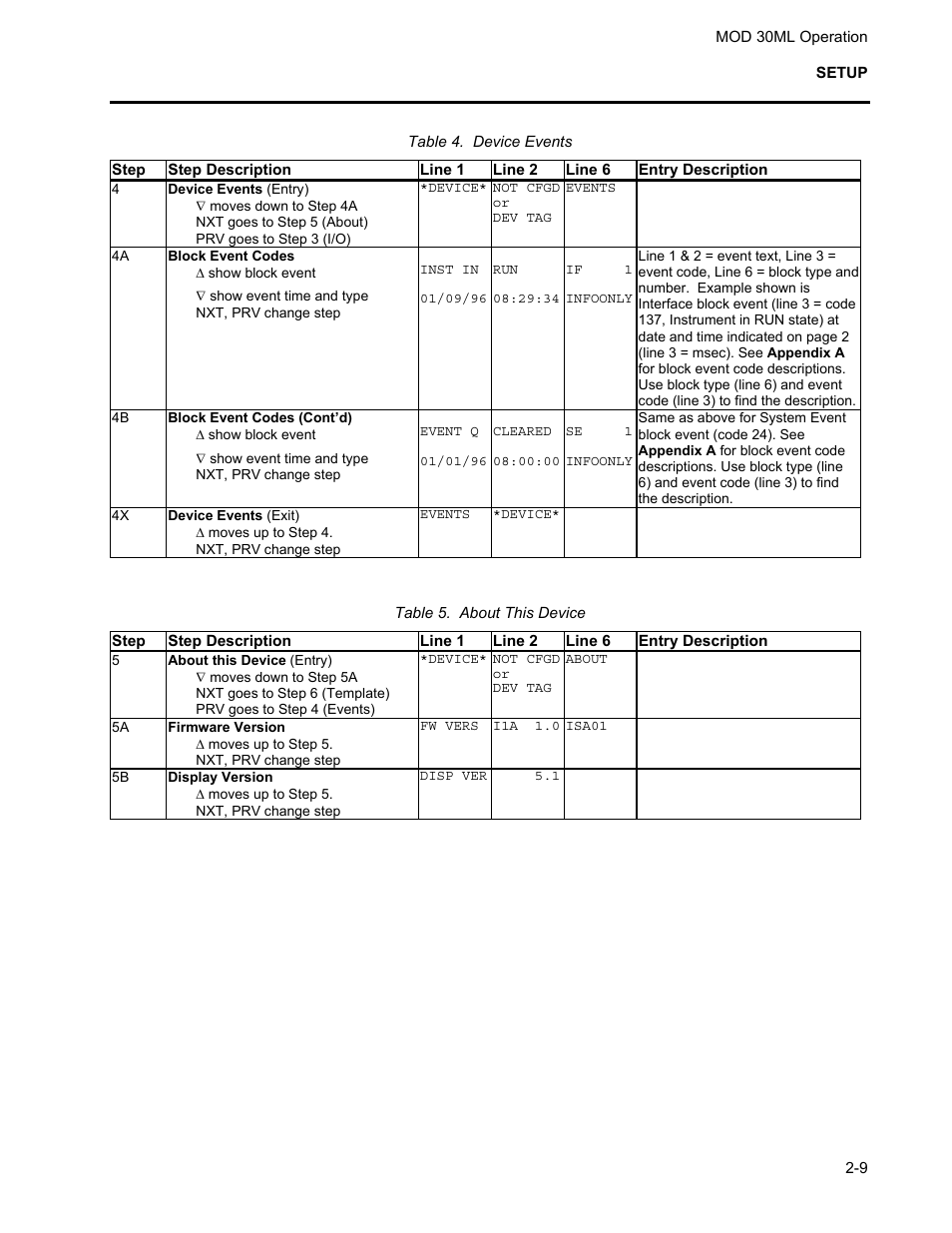 Micromod MOD: 30ML Operation and Template Setup User Manual | Page 19 / 84