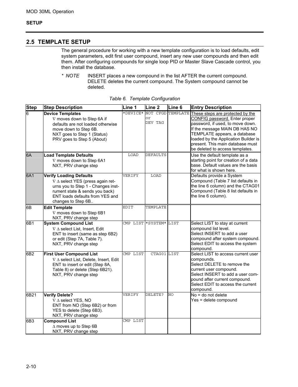 5 template setup | Micromod MOD: 30ML Operation and Template Setup User Manual | Page 20 / 84