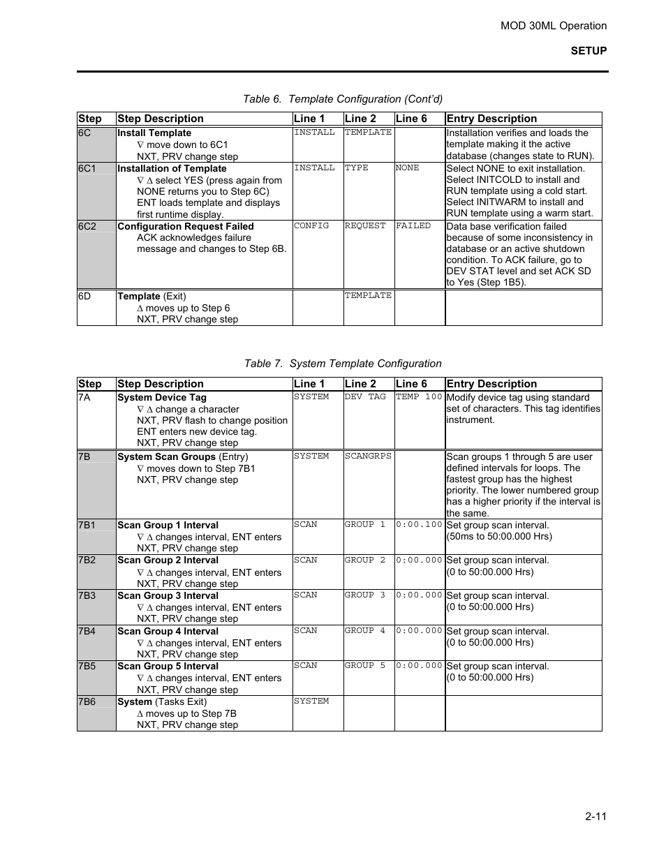 Micromod MOD: 30ML Operation and Template Setup User Manual | Page 21 / 84