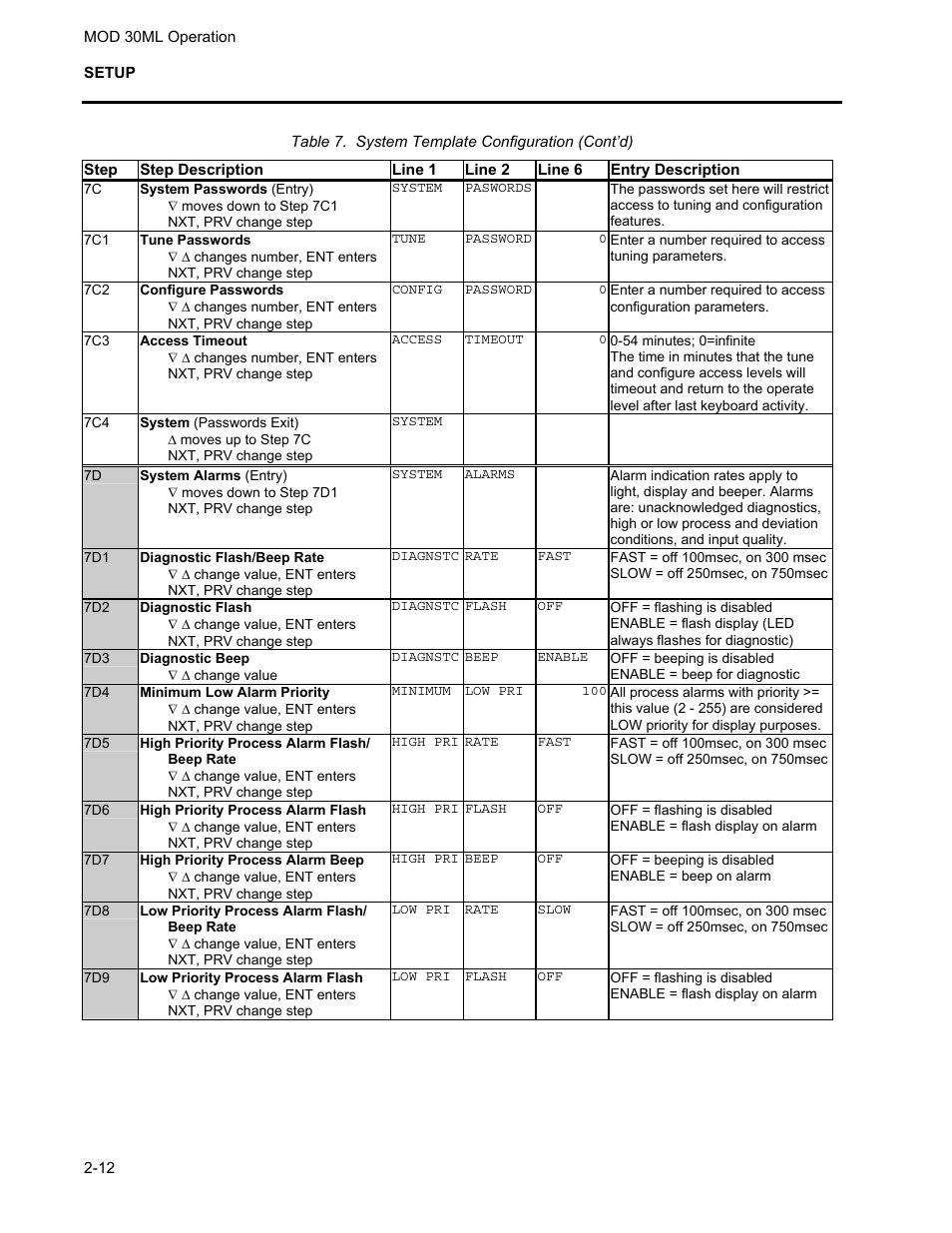 Micromod MOD: 30ML Operation and Template Setup User Manual | Page 22 / 84