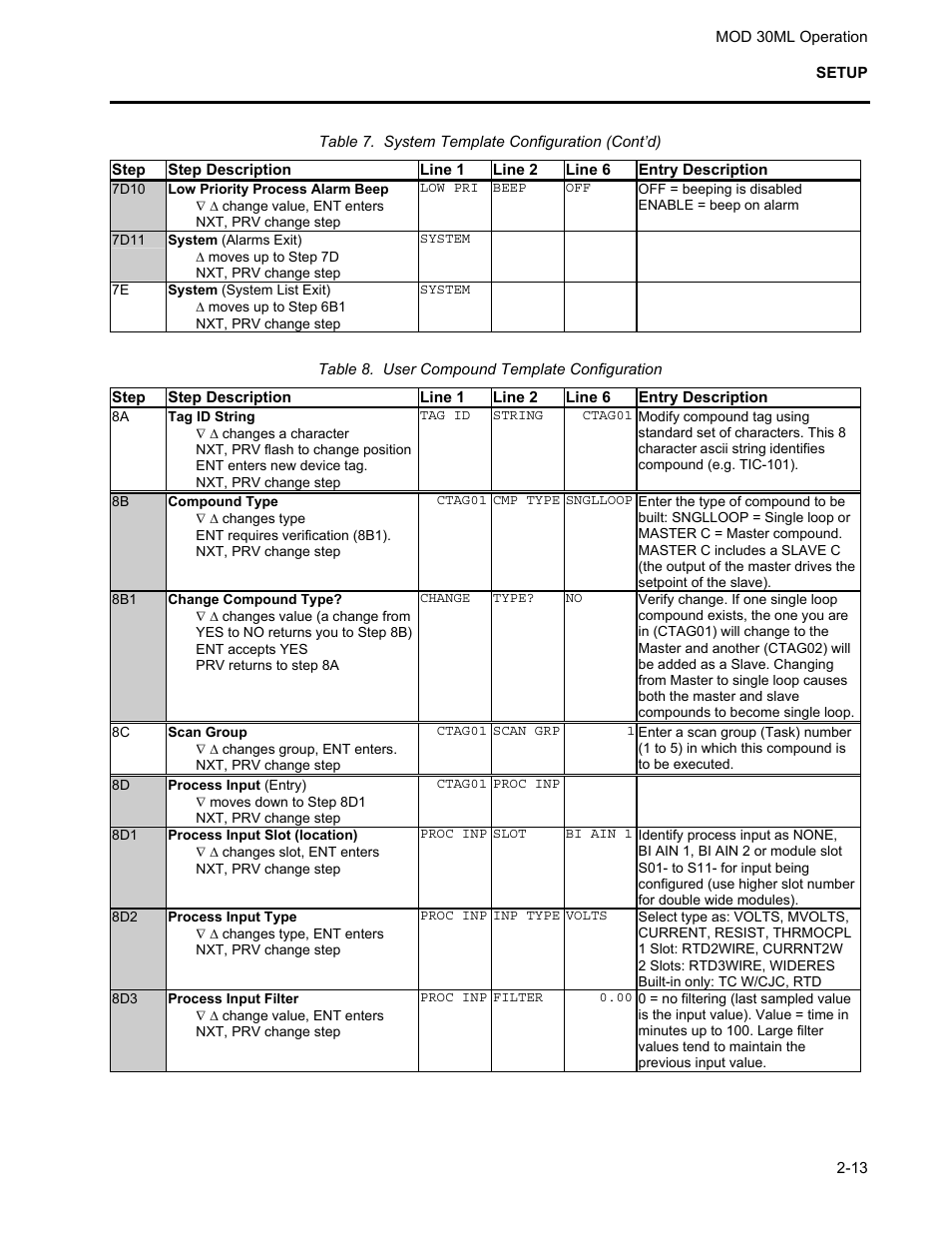Micromod MOD: 30ML Operation and Template Setup User Manual | Page 23 / 84