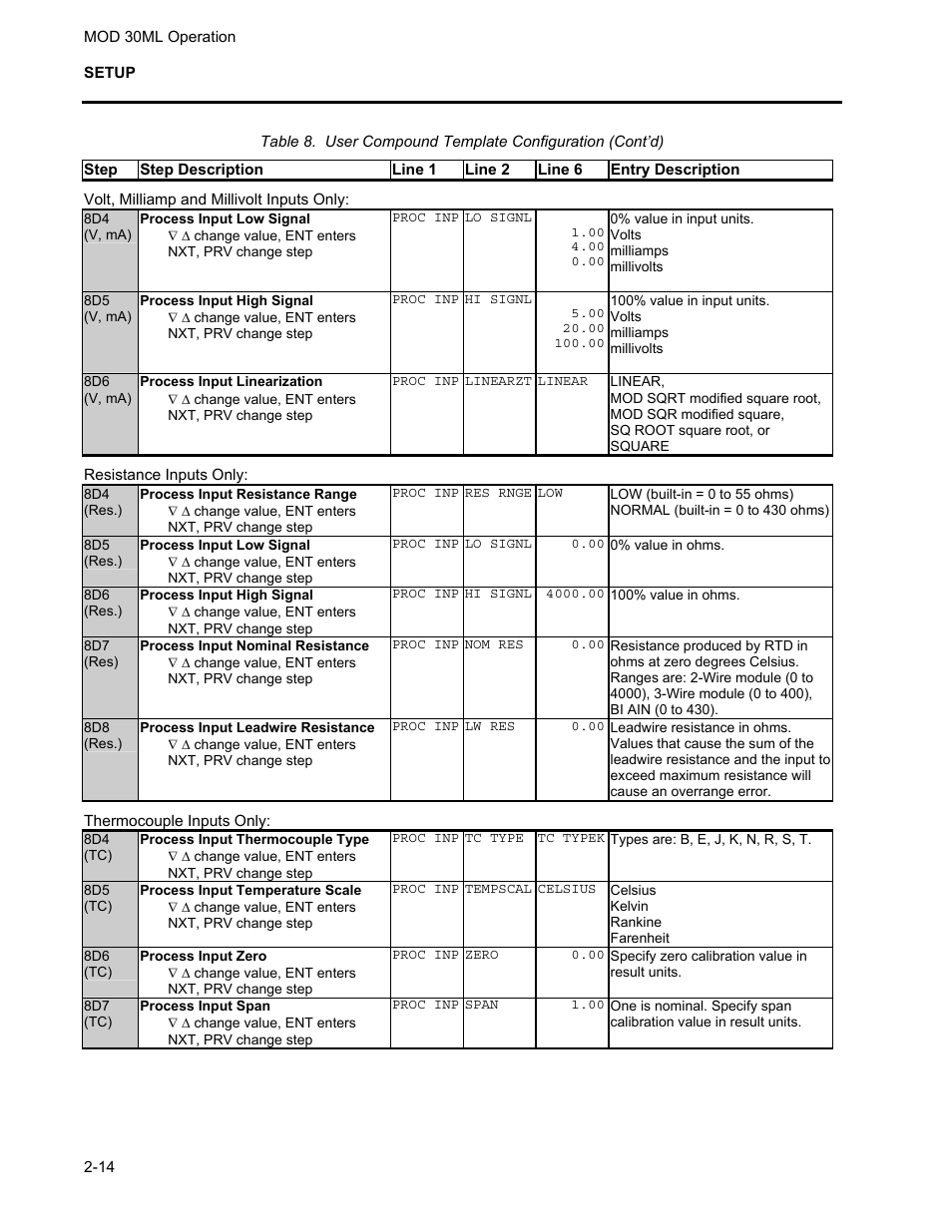 Micromod MOD: 30ML Operation and Template Setup User Manual | Page 24 / 84