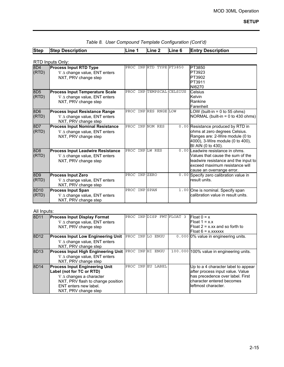 Micromod MOD: 30ML Operation and Template Setup User Manual | Page 25 / 84