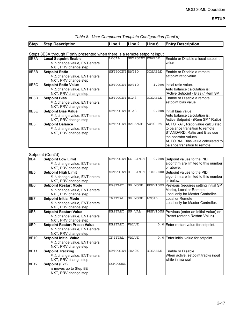 Micromod MOD: 30ML Operation and Template Setup User Manual | Page 27 / 84