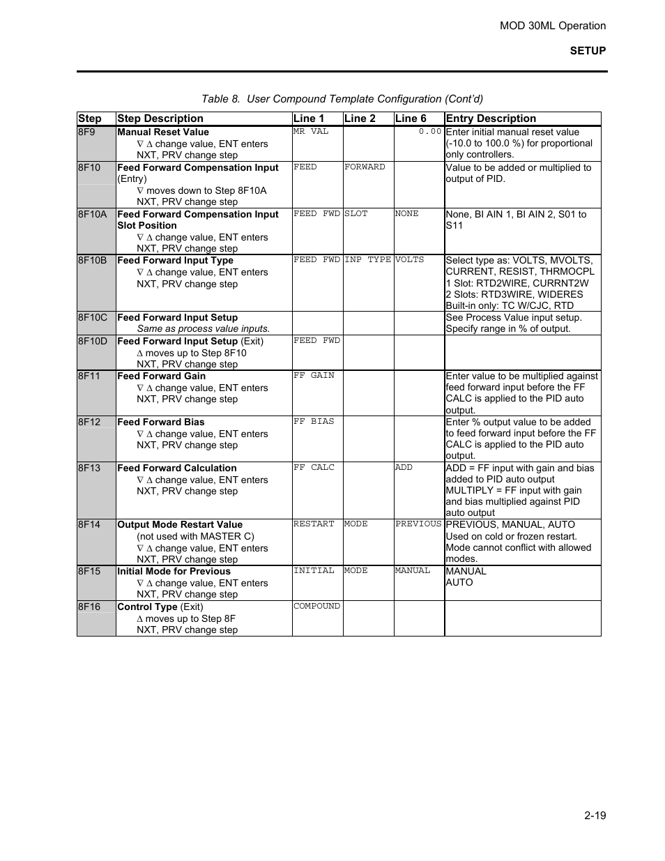 Micromod MOD: 30ML Operation and Template Setup User Manual | Page 29 / 84