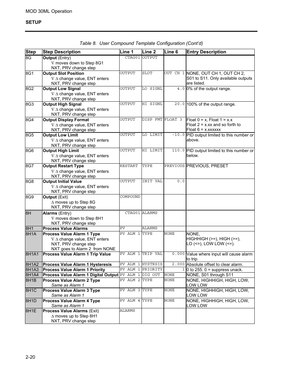 Micromod MOD: 30ML Operation and Template Setup User Manual | Page 30 / 84