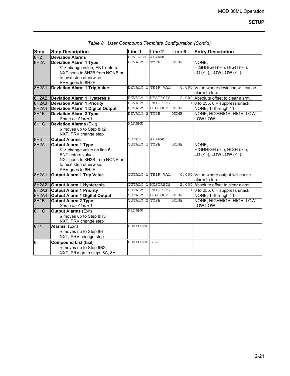 Micromod MOD: 30ML Operation and Template Setup User Manual | Page 31 / 84