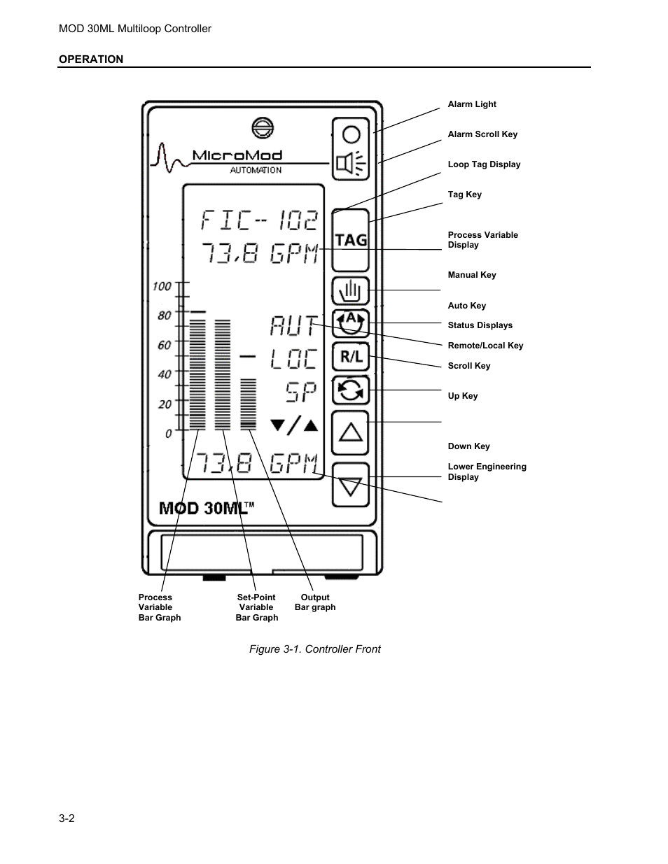 Micromod MOD: 30ML Operation and Template Setup User Manual | Page 34 / 84