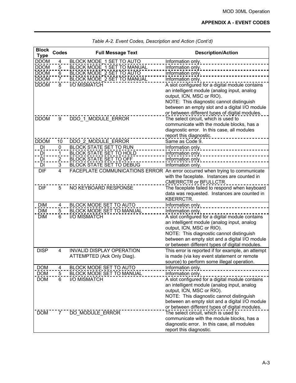 Micromod MOD: 30ML Operation and Template Setup User Manual | Page 65 / 84