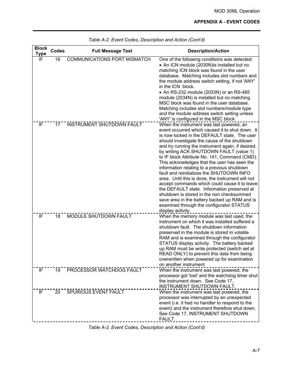 Micromod MOD: 30ML Operation and Template Setup User Manual | Page 69 / 84