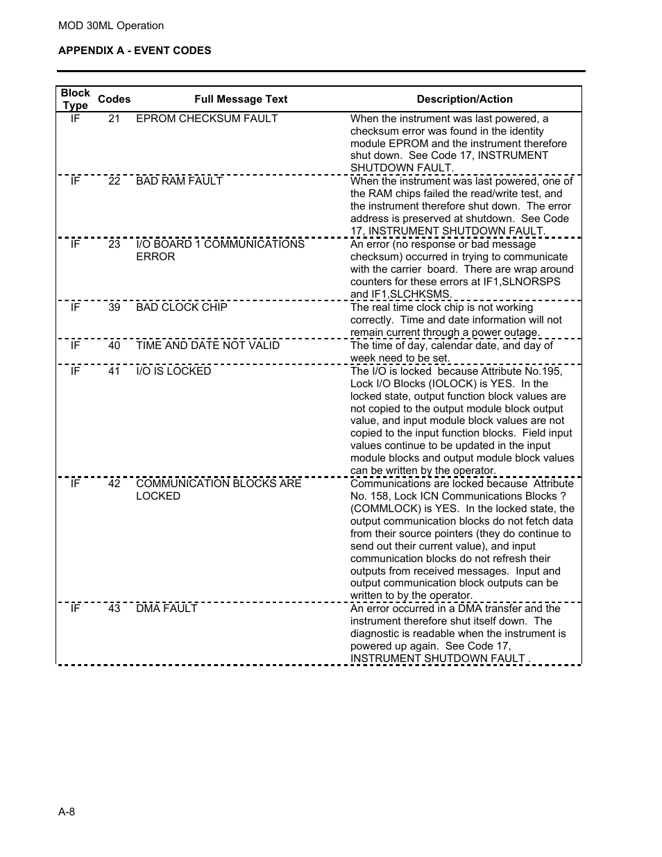Micromod MOD: 30ML Operation and Template Setup User Manual | Page 70 / 84