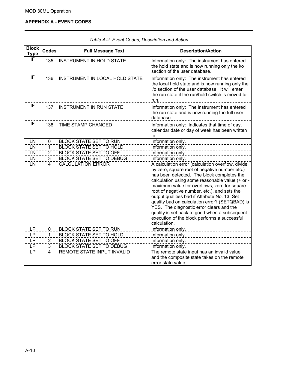 Micromod MOD: 30ML Operation and Template Setup User Manual | Page 72 / 84