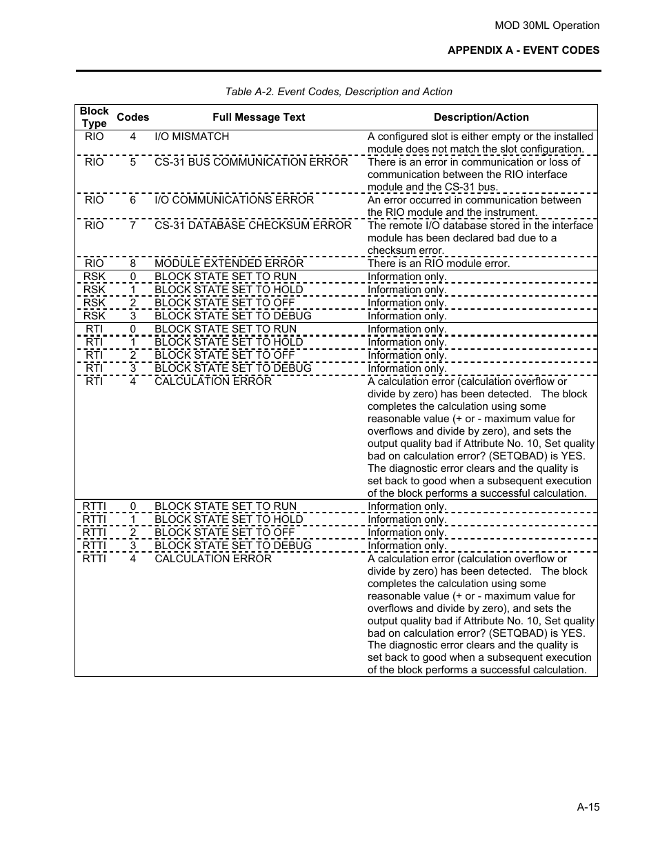Micromod MOD: 30ML Operation and Template Setup User Manual | Page 77 / 84