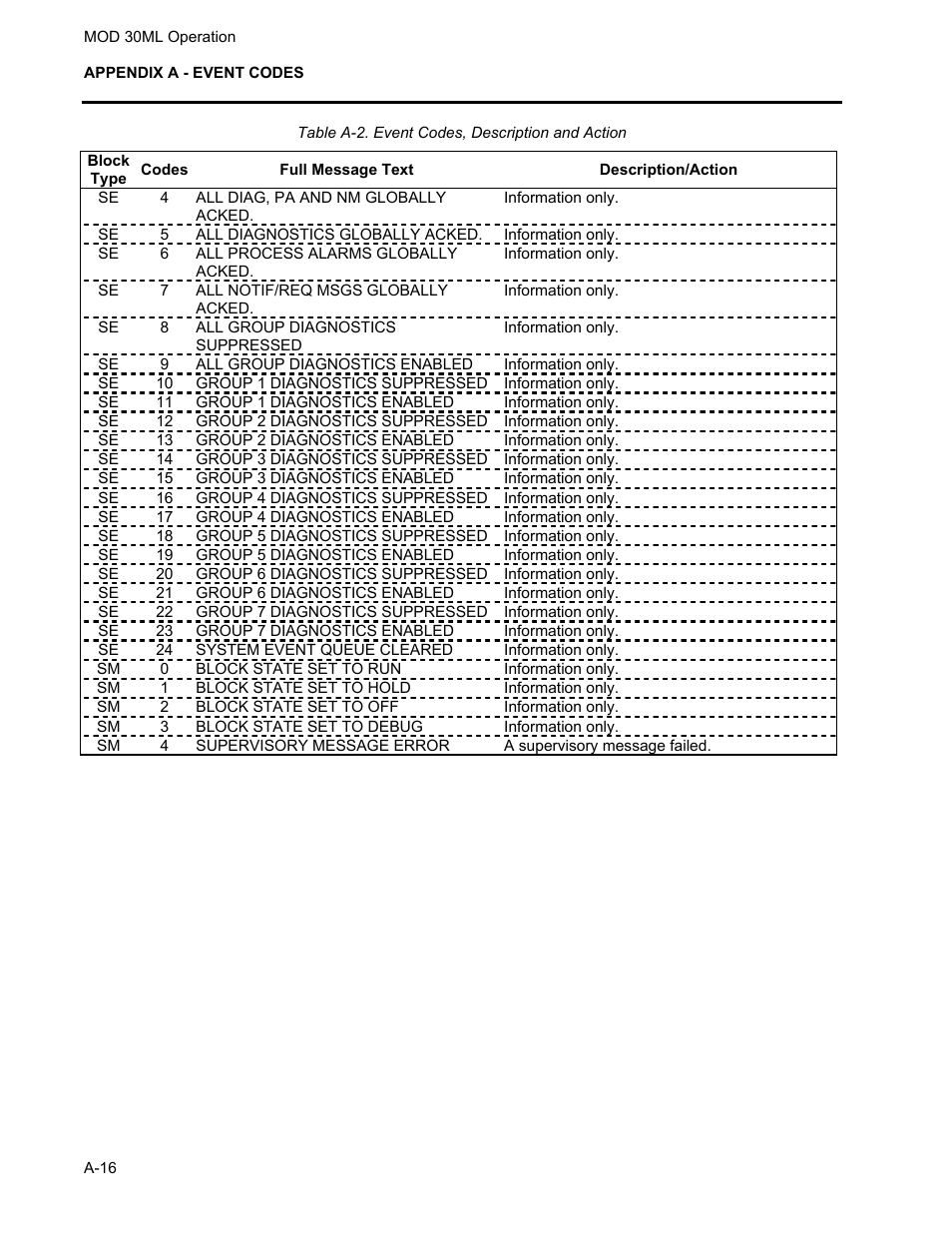 Micromod MOD: 30ML Operation and Template Setup User Manual | Page 78 / 84