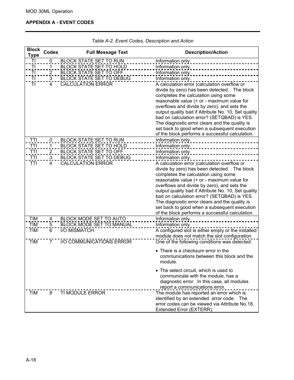 Micromod MOD: 30ML Operation and Template Setup User Manual | Page 80 / 84