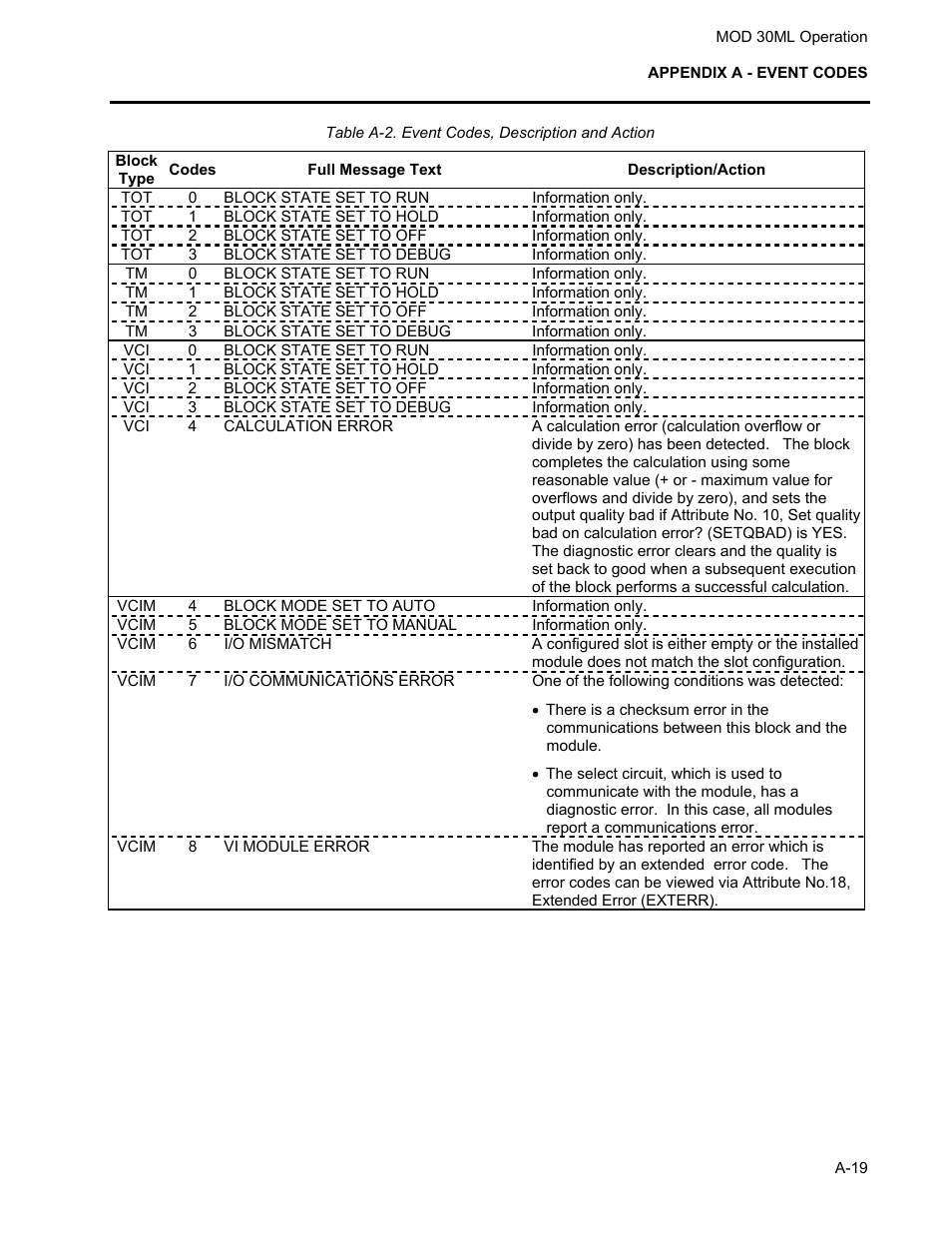 Micromod MOD: 30ML Operation and Template Setup User Manual | Page 81 / 84