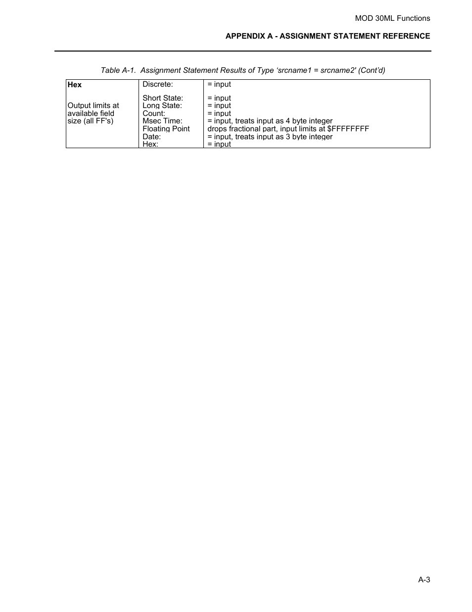 Micromod MOD: 30ML Functions Data Base Reference User Manual | Page 141 / 152