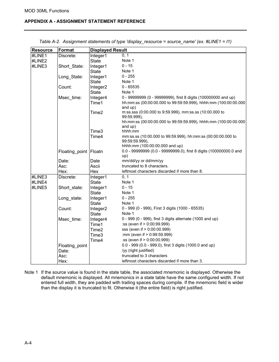 Micromod MOD: 30ML Functions Data Base Reference User Manual | Page 142 / 152